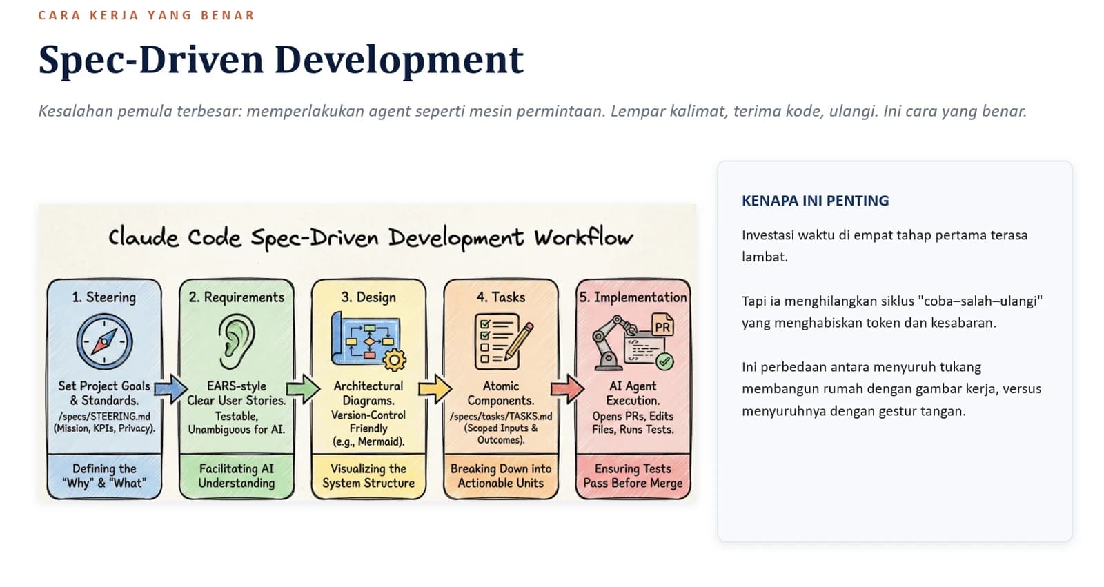 Spec-Driven Development