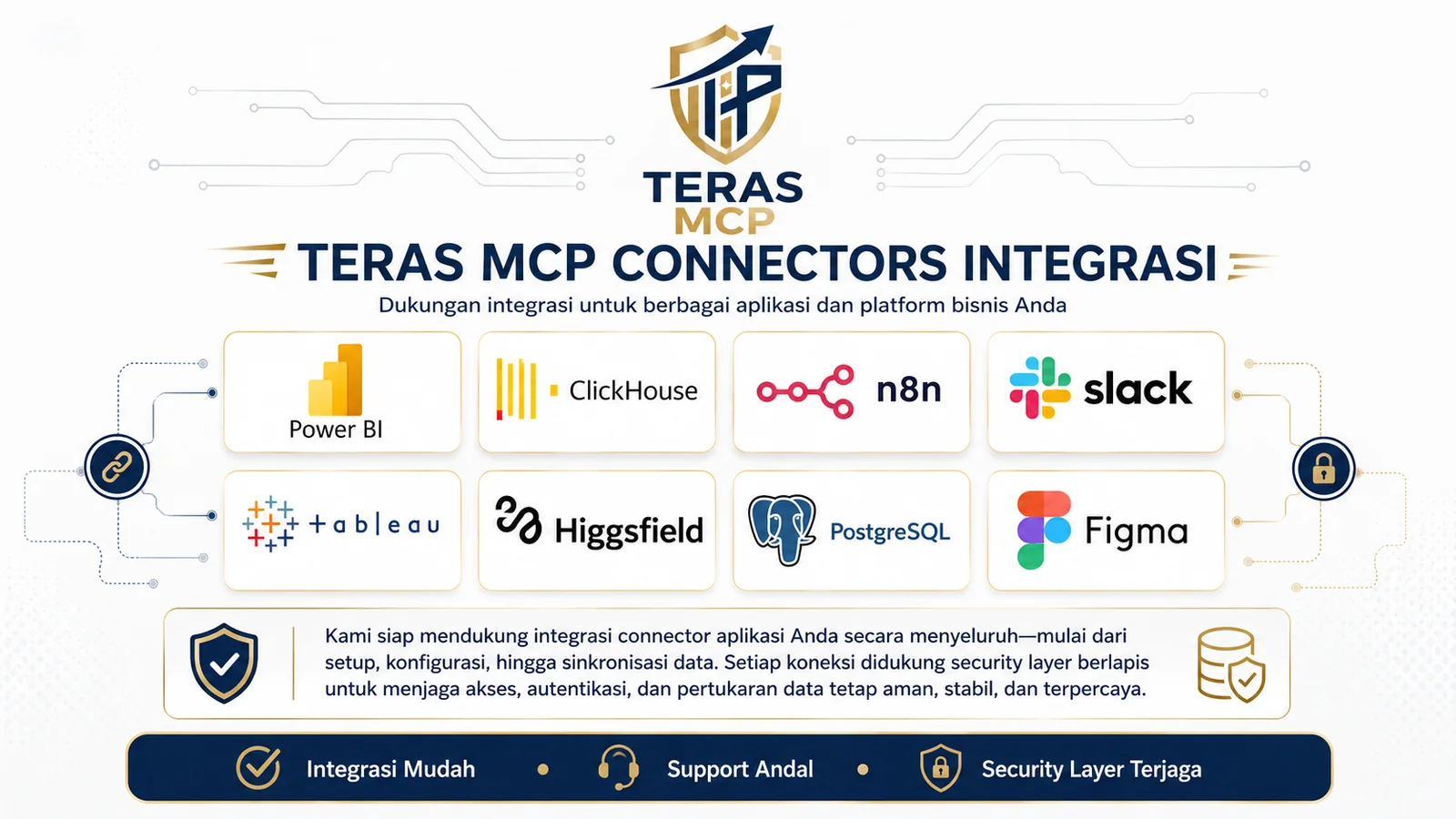 Connector & Integration Support